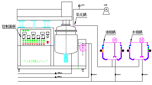 乳化机流程图